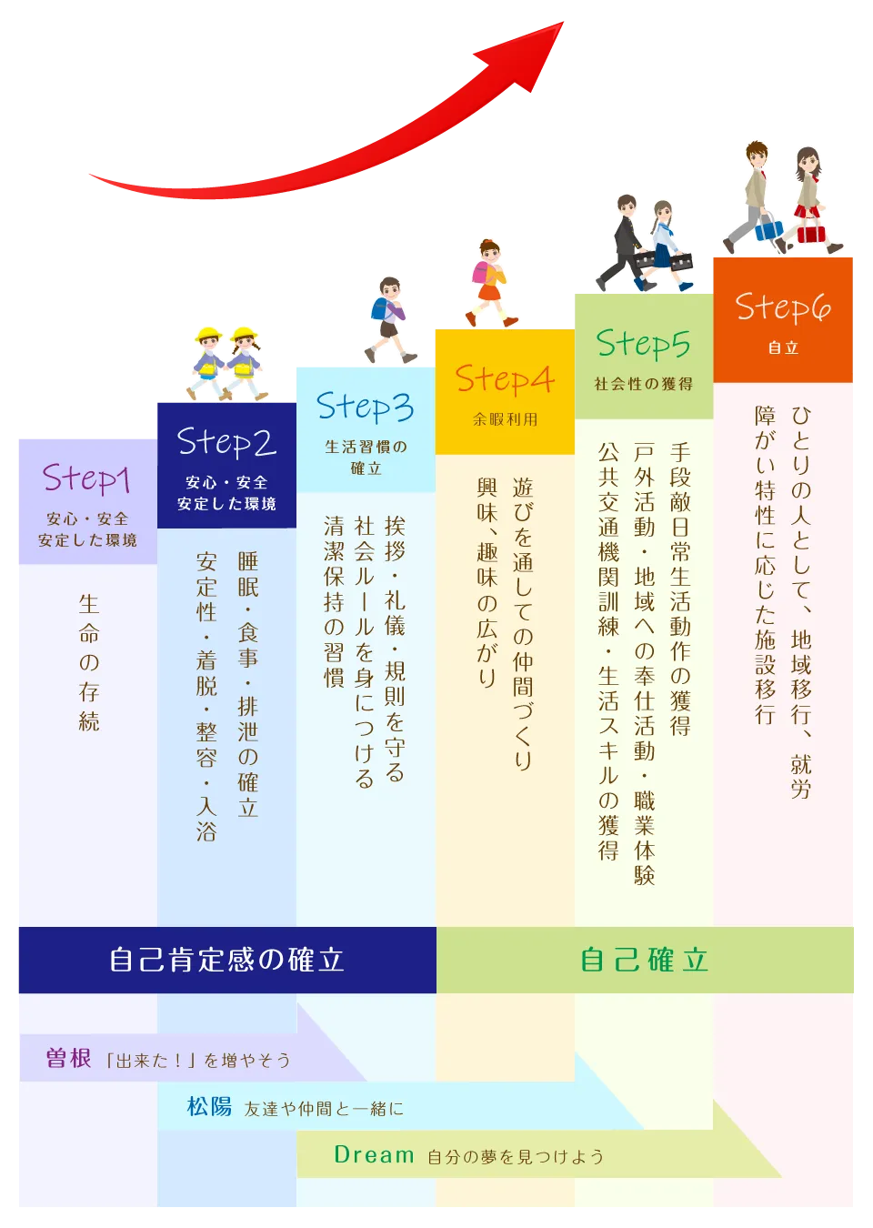 /image/stepup.png
